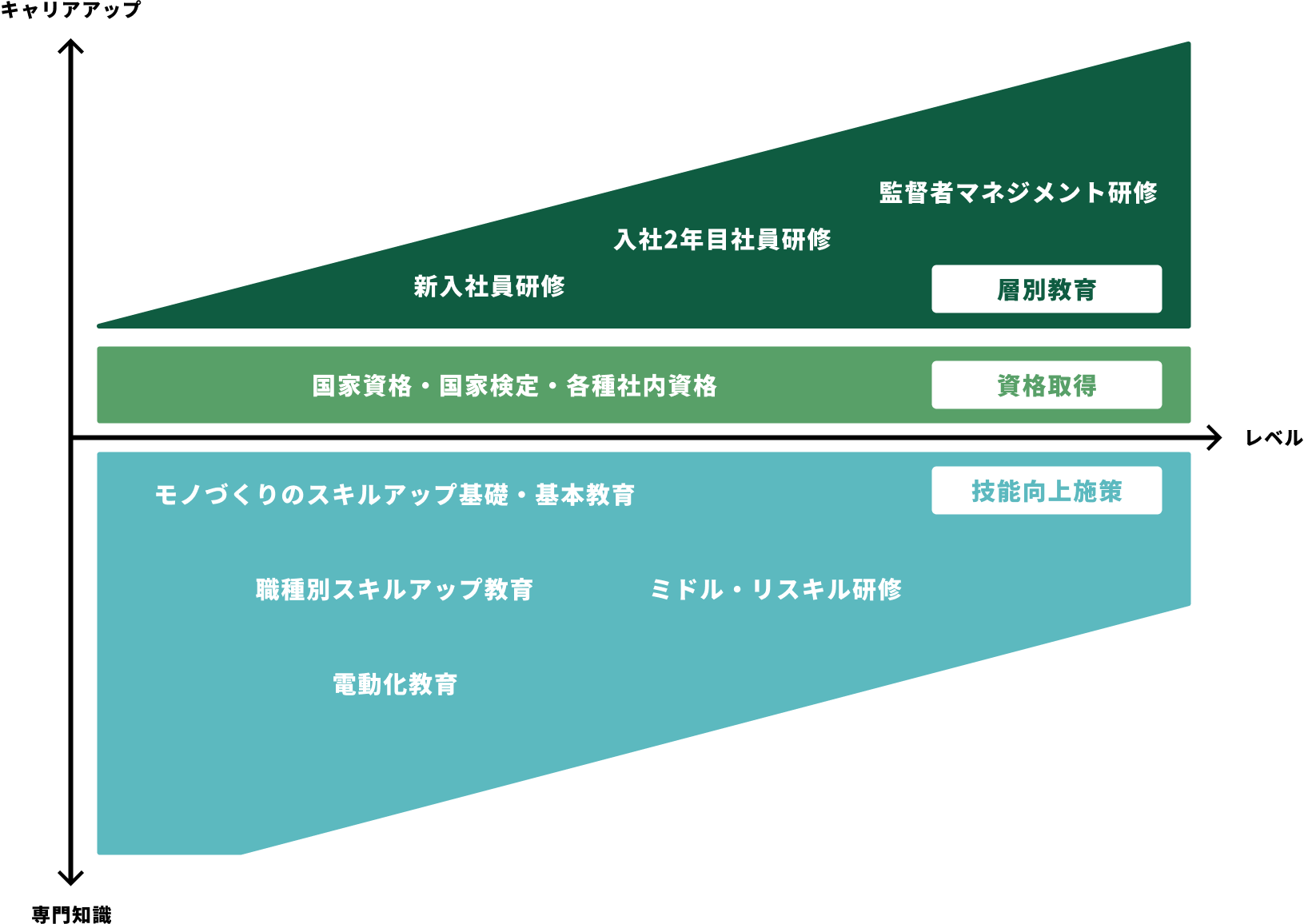 イメージ：教育体系の概略