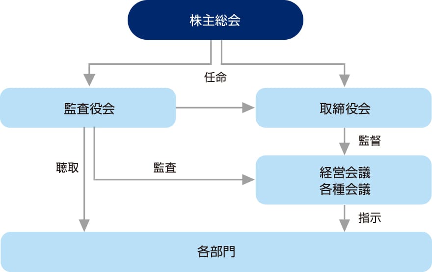 ジヤトコの企業統治体制