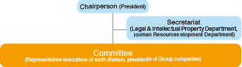 Global Compliance Committee