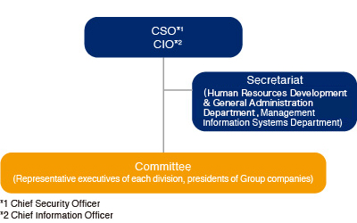 Information Security Committee