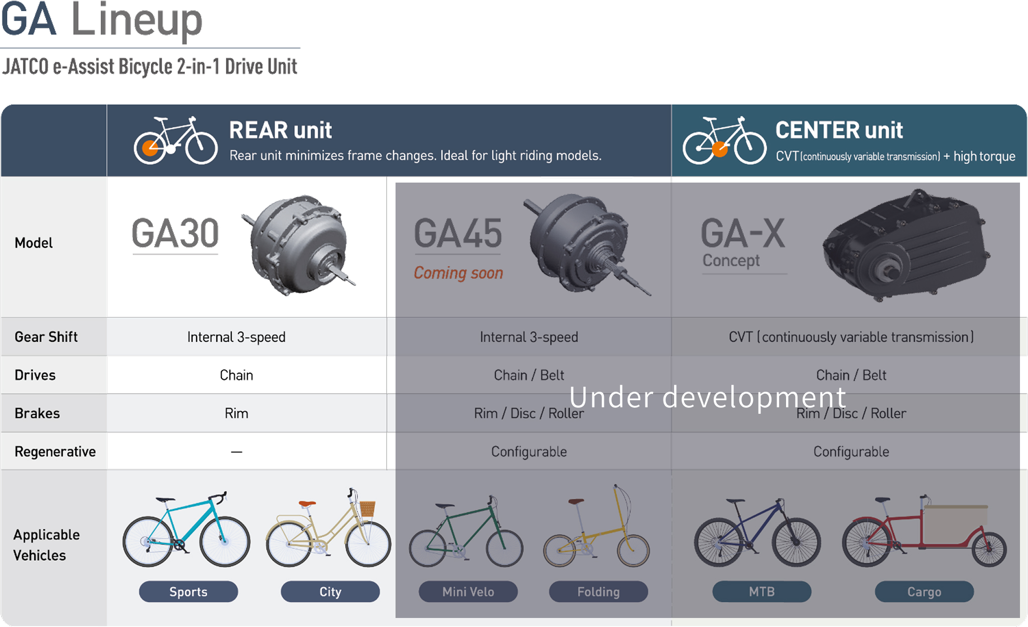 画像：Drive Unit Lineup