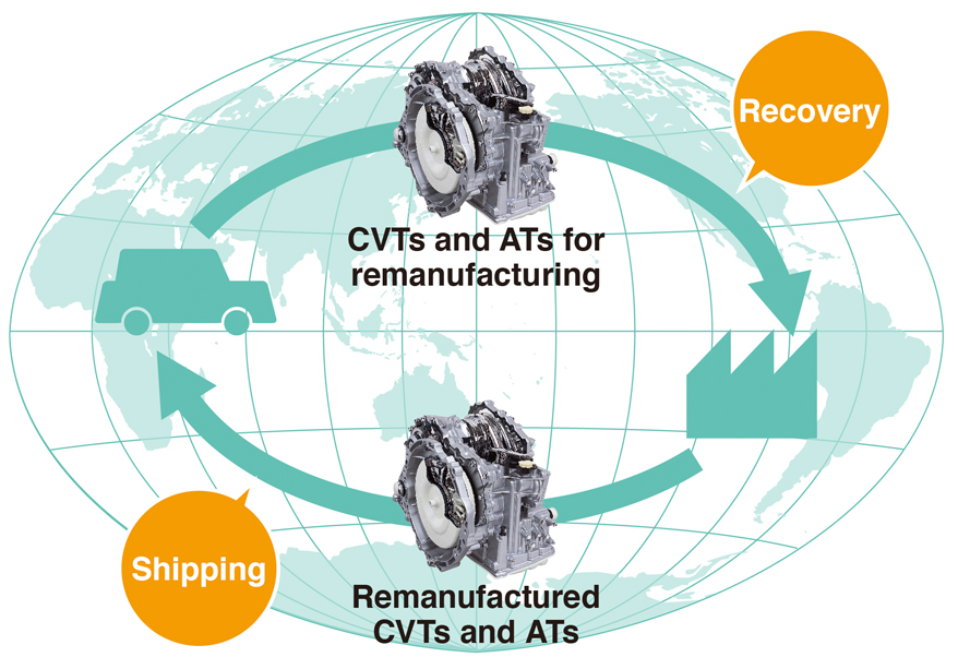 リマン事業のプロセス