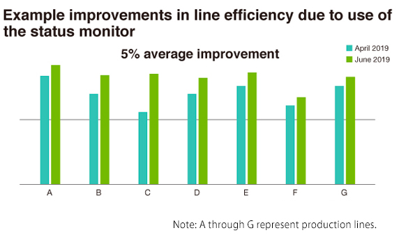 2050年までにカーボンニュートラル実現