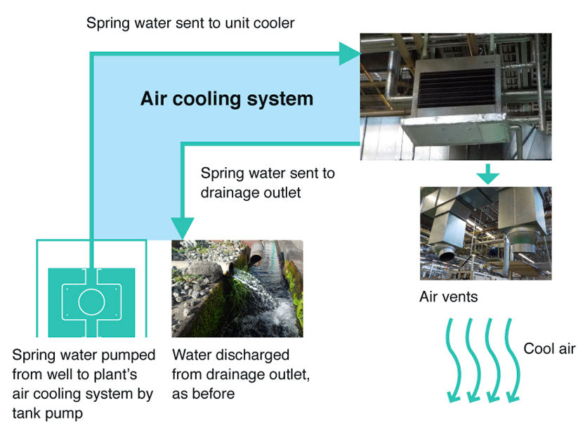 富士山湧水クールファン