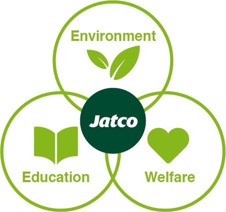 活動の3つの重点分野