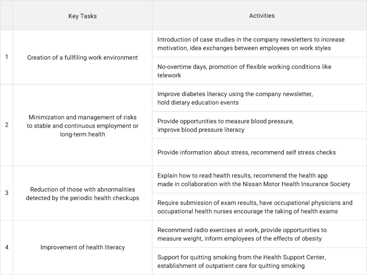 JATCO Medium-Term Health Management Plan