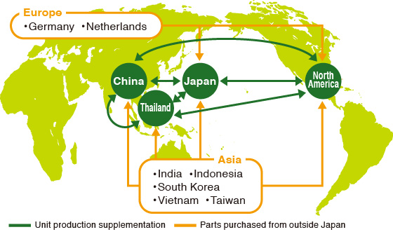 JATCO’s global procurement