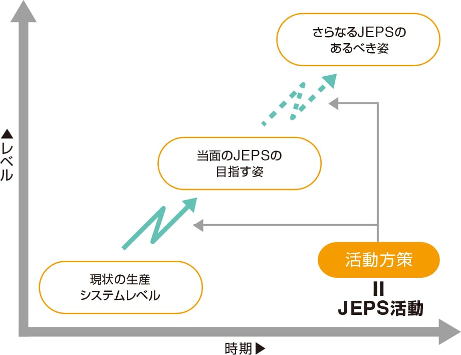 限りない課題の顕在化と改革