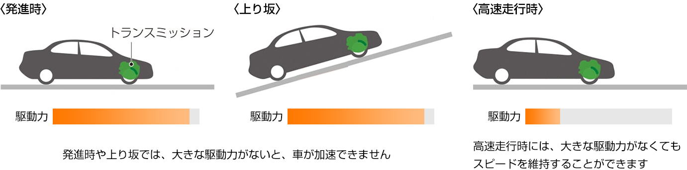 エンジンのトルク