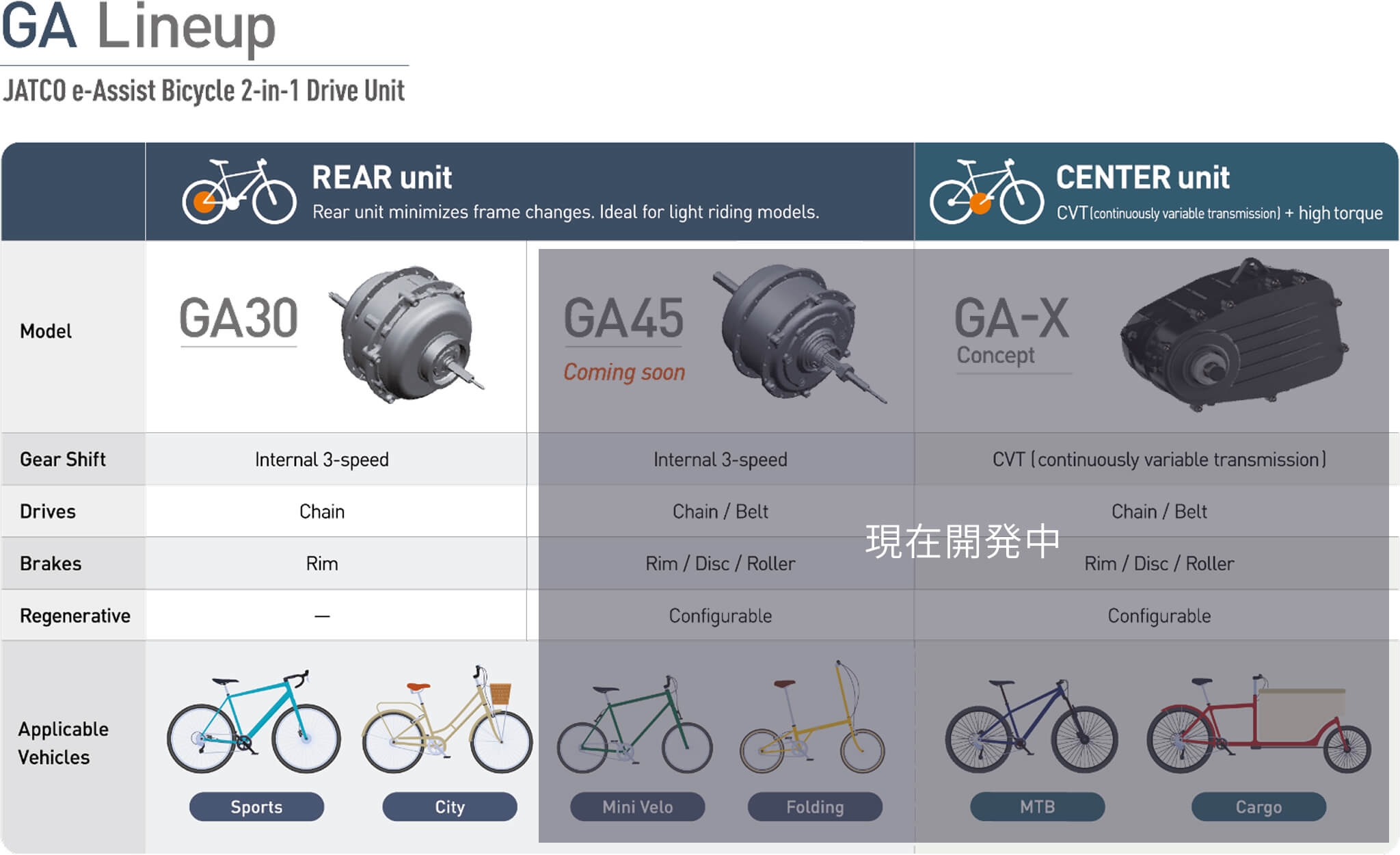 画像：ドライブユニット ラインナップ