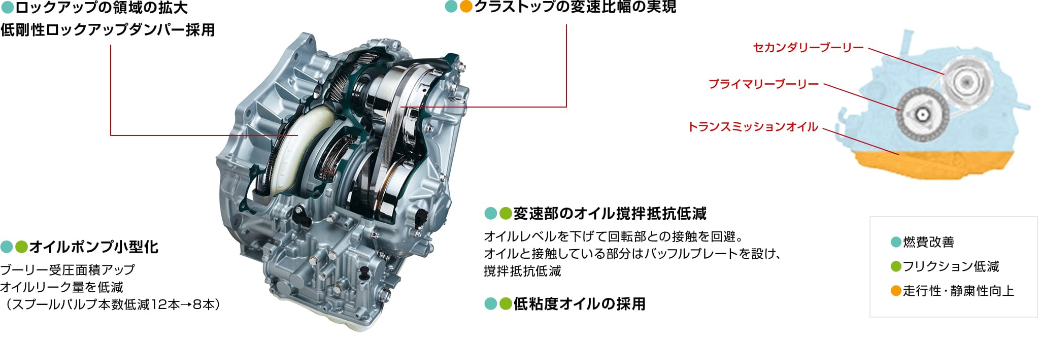 CVT8の特徴