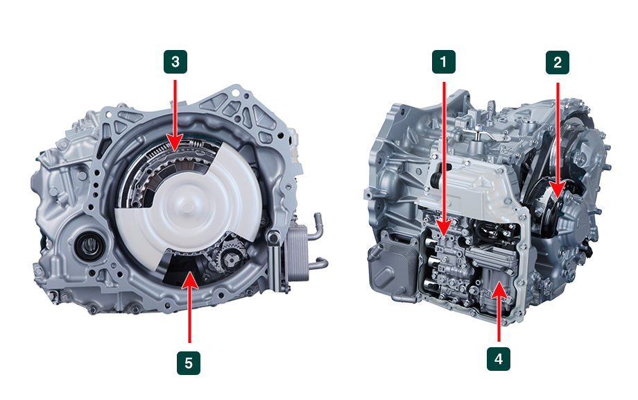 Jatco CVT-XSの特徴