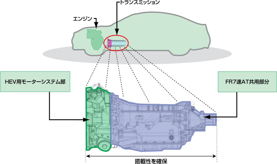 コンパクトなパッケージ
