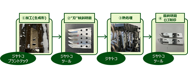 加工・熱処理・研磨