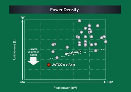 Industry-leading size efficiency