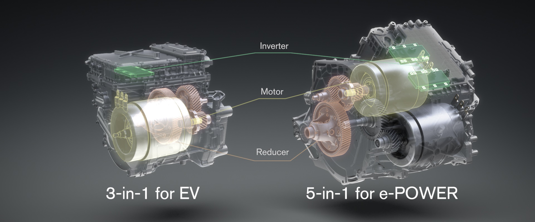 Characteristics of the 3-in-1 and 5-in-1
