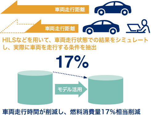 バーチャル評価02