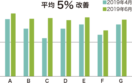 2050年までにカーボンニュートラル実現