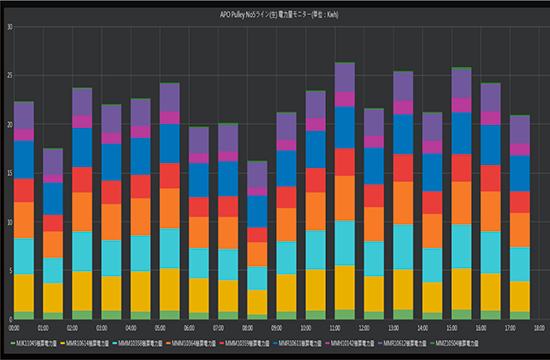 Our system for visualizing power consumption