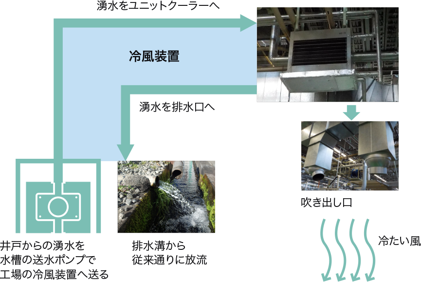 富士山湧水クールファン