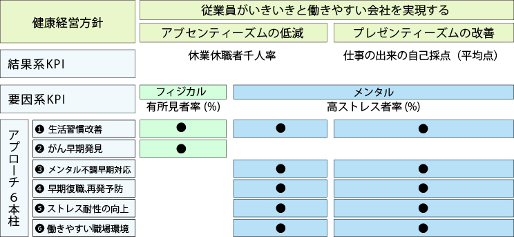 ジヤトコ健康経営方針