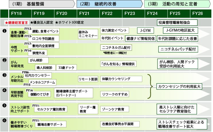 中期活動計画