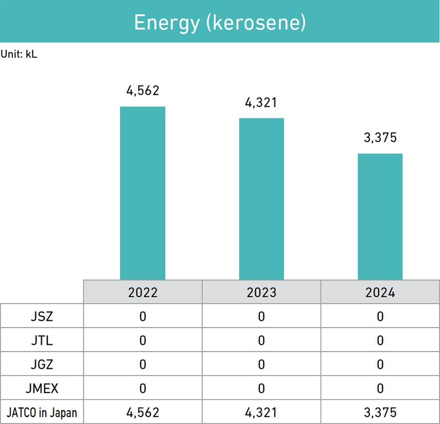 Energy (kerosene)